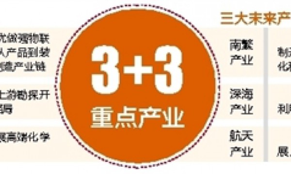 省工信厅负责人解读《海南省高新技术产业“十四五”发展规划》