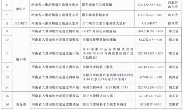河南省人民政府关于对入豫动物实施指定通道管理的通告