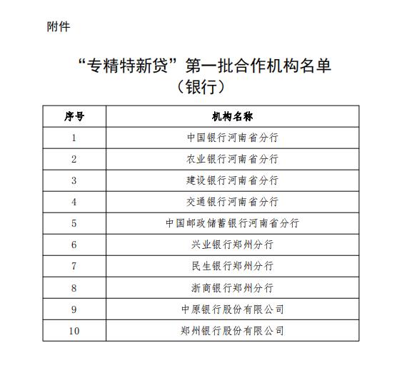 河南省“专精特新贷”第一批合作机构 遴选结果公告插图