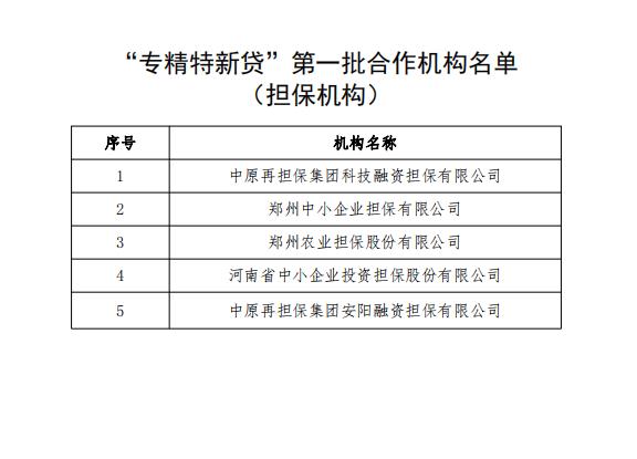河南省“专精特新贷”第一批合作机构 遴选结果公告插图1