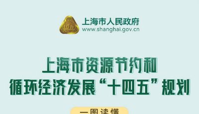 一图读懂《上海市资源节约和循环经济发展“十四五”规划》缩略图