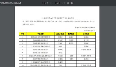 《上海市引进人才申办本市常住户口》公示名单20220531缩略图