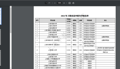 2022年上海市高中招生学校名单缩略图