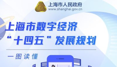 一图读懂《上海市数字经济“十四五”发展规划》缩略图